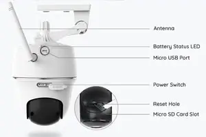 Vandal Proof Cameras